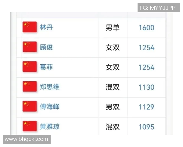 全运会羽毛球积分榜更新上海队凭借60分稳居第一名 全运会羽毛球积分榜更新上海队凭借60分稳居第一名