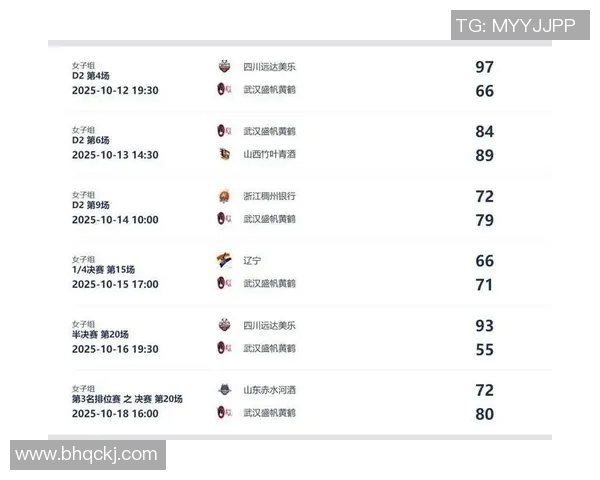 武汉篮球队引领最新篮球节奏TOP10榜单精彩纷呈的比赛回顾与分析 武汉篮球队引领最新篮球节奏TOP10榜单精彩纷呈的比赛回顾与分析