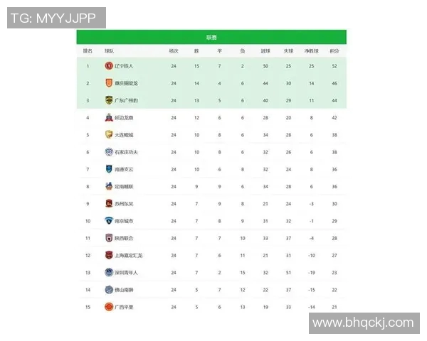 广州排球队在联合会杯积分榜中以65分稳居第一名展现强劲实力 广州排球队在联合会杯积分榜中以65分稳居第一名展现强劲实力