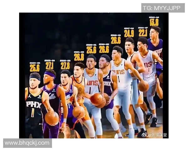 德文布克的篮球之路：从新秀到NBA超级明星的成长历程